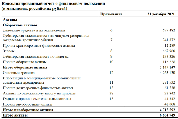 Что такое активы и пассивы и как правильно их применять: разбор