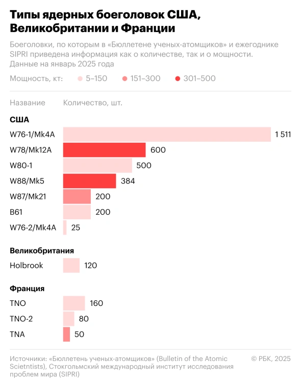 ��� ������� �������� � ��������� �������� ����� ���������� � 2025 ����