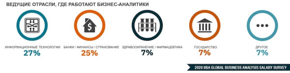 В России поиск работы по анализу и вакансиям