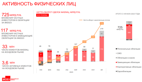 Как заработать 16% на облигациях? Разбираем новый выпуск ID Collect