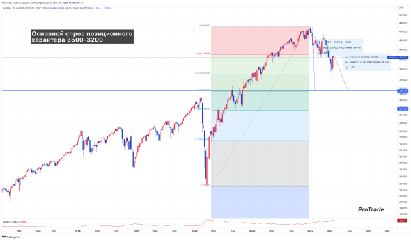 Покупка трех криптовалют после новой волны коррекции рынка