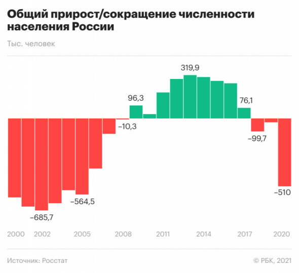 Население россии фото