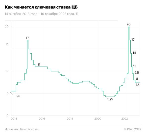 Какие облигации купить в 2023-м: 15 надежных выпусков с высокой ставкой