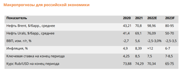 Стратегия на 2023 год: топ-5 самых перспективных акций от «Финама»