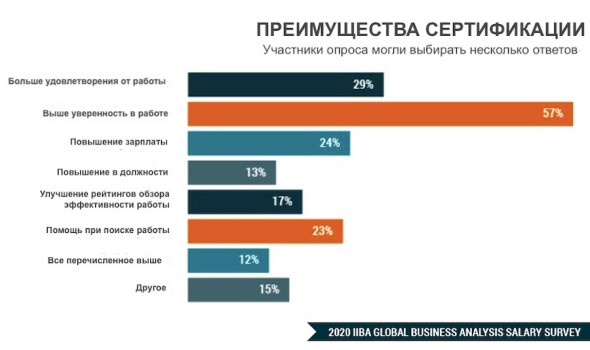 В России поиск работы по анализу и вакансиям