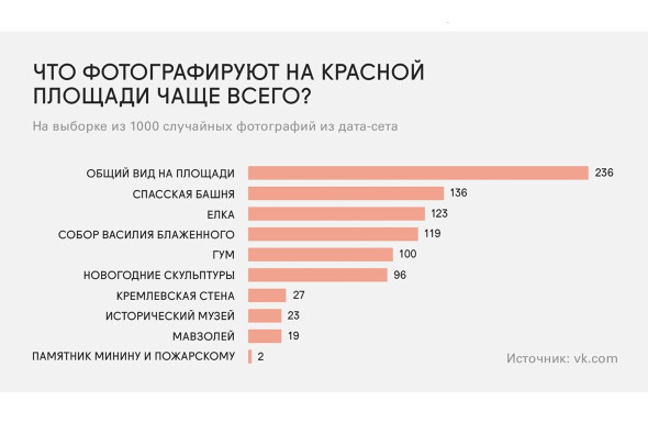 Самые интересные NFT коллекции за прошедшую неделю — Крипто на vc.ru