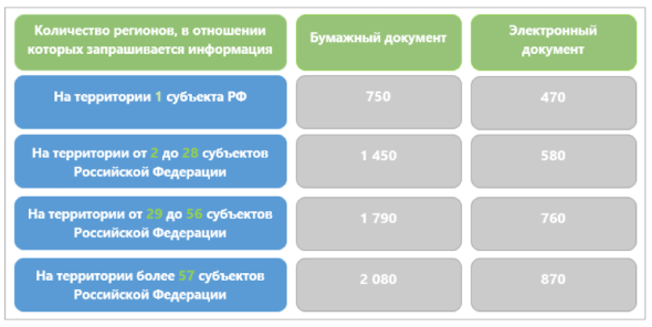 Выписка из фгис егрн стоимость