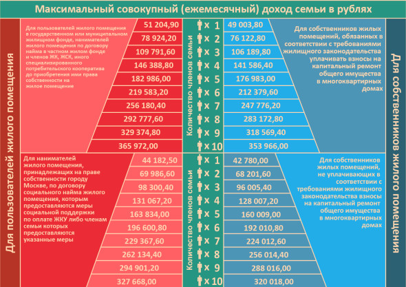 Верховный суд Российской Федерации по расширению социальной помощи для коммунальных услуг и жилья