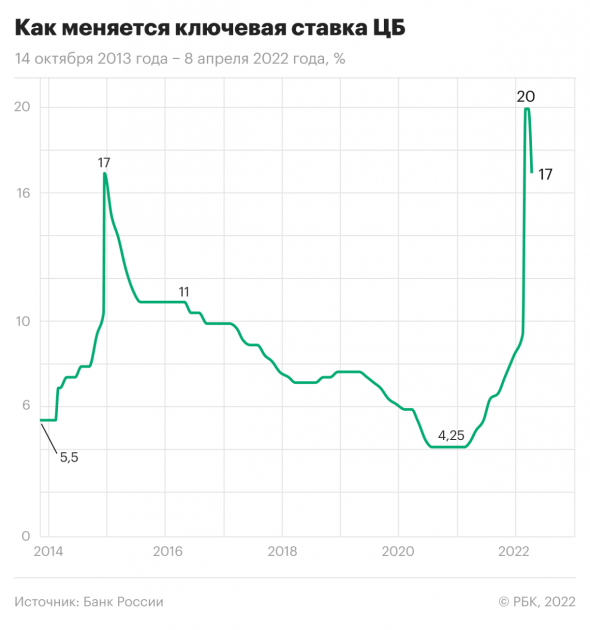Министерство финансов России не выпускает никаких ценных бумаг