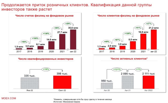 Какие типы инвесторов существуют на стадии экспансии проекта