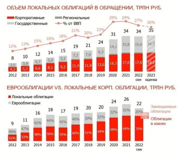 ДОПОЛНИТЕЛЬНЫЙ ВЫПУСК ОБЛИГАЦИЙ