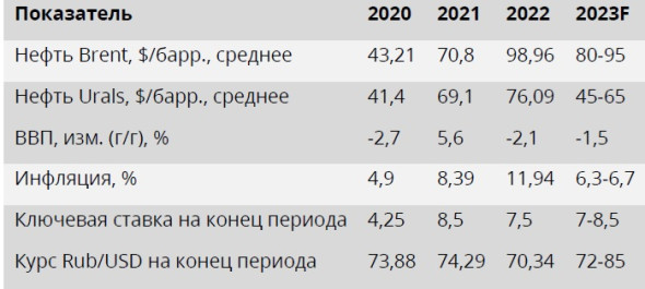 Пять компаний, чьи бумаги могут подорожать более чем на 20%