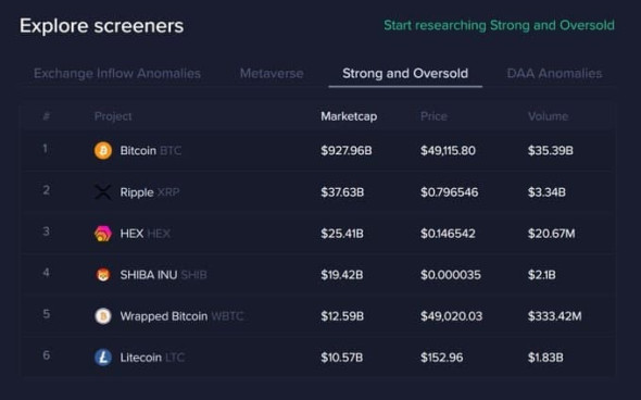 Какие токены в данный момент самые недооцененные. 6 монет от аналитиков