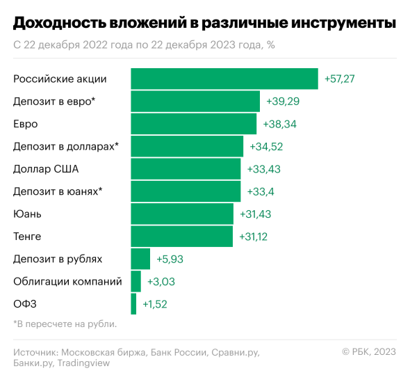 Как совместить фундаментальный и технический анализ