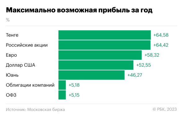 Как совместить фундаментальный и технический анализ