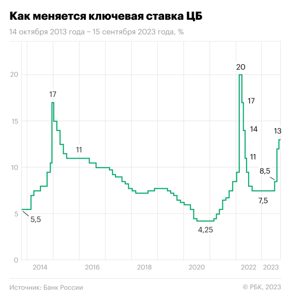 Долговой рынок перевернулся с ног на голову: какие облигации покупать