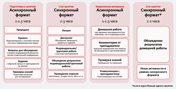 Трансформация образовательного пространства вуза в условиях цифровизации