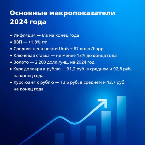 Фото:Пресс-служба «ВТБ Мои Инвестиции»