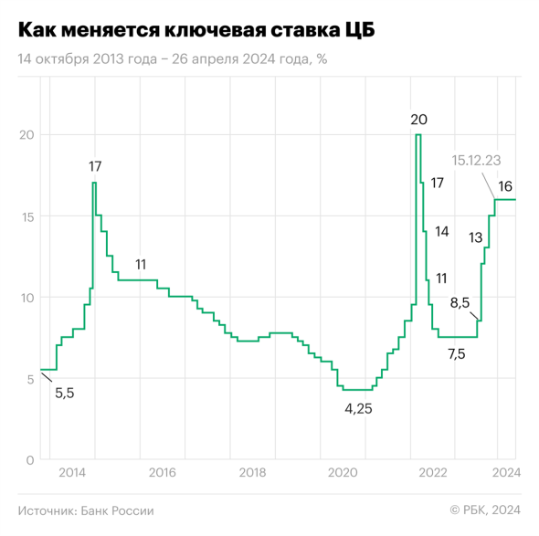 Узнайте как считается купонная доходность по офз с плавающей процентной ставкой