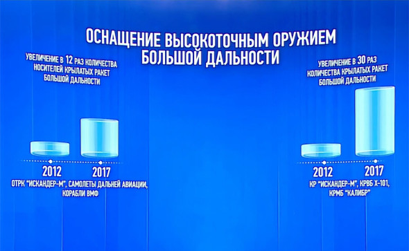 Фото:скриншот ежегодного послания президента Федеральному собранию