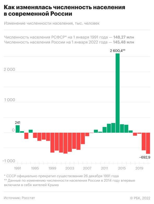 Факторы, влияющие на рождаемость