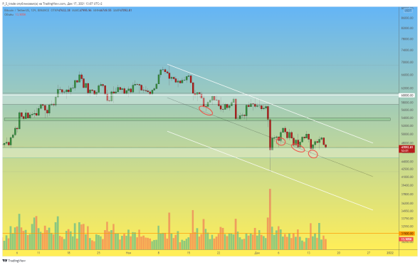 Как заработать на возможной новой волне роста биткоина
