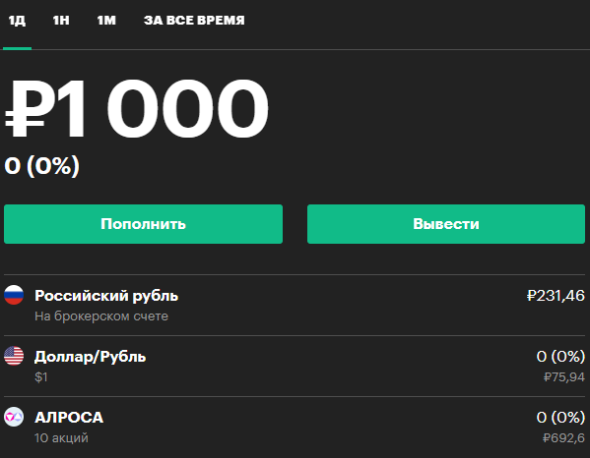 Биржа акций обучение онлайн