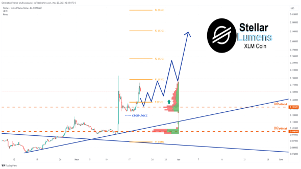 Монета с потенциалом роста выше XRP