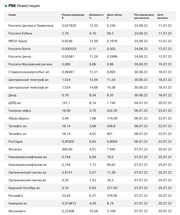 Инвестиции новой реальности