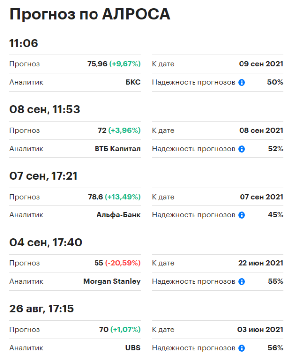 Биржа акций обучение онлайн