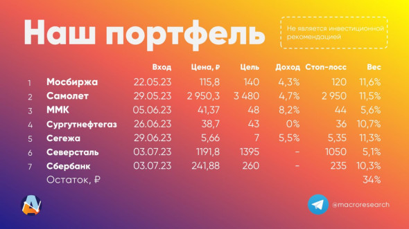 ПСБ обновил список акций-фаворитов на фондовом рынке России