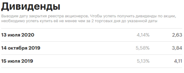 Биржа акций обучение онлайн