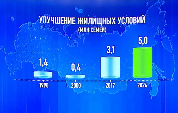 Фото:скриншот ежегодного послания президента Федеральному собранию