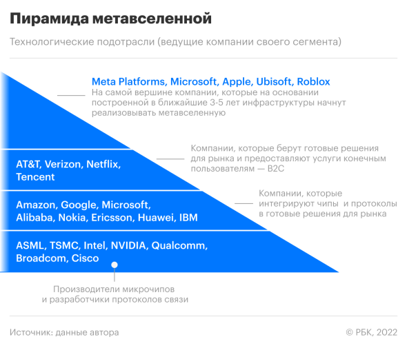 Метавселенные повсюду: какие акции выиграют от развития модного тренда