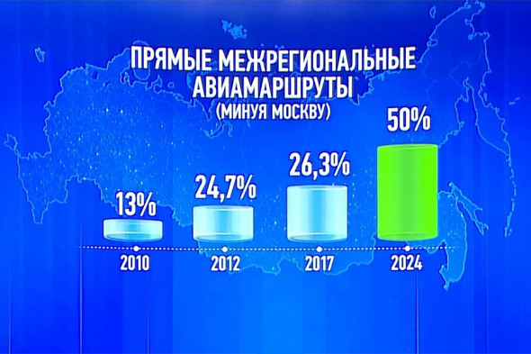 Фото:скриншот ежегодного послания президента Федеральному собранию