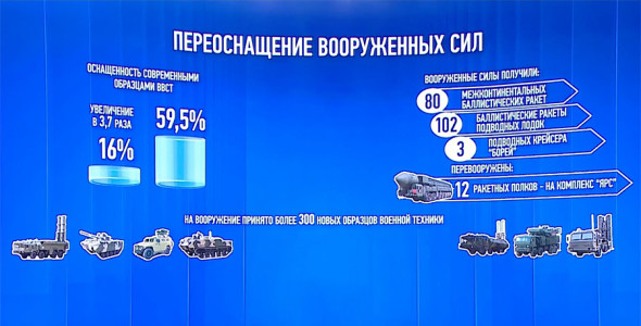 Фото:скриншот ежегодного послания президента Федеральному собранию