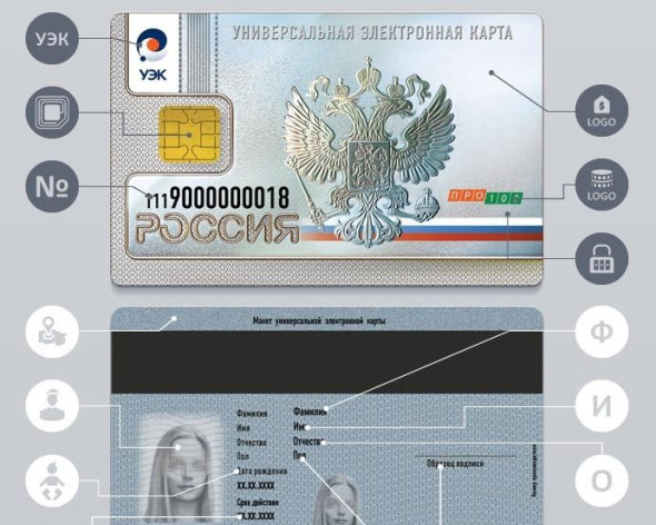 Фото: uecard.ru