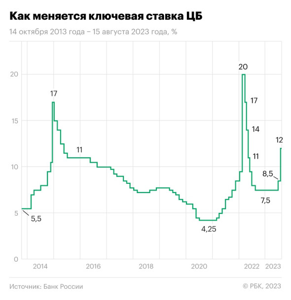 Курс доллара в октябре 2023-го: почему укрепление рубля не будет быстрым