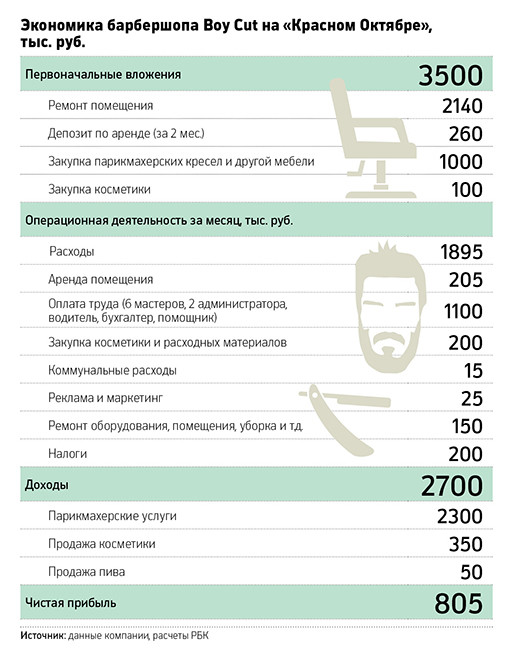 Бизнес план для парикмахера на выплату соц поддержки 250 тыс