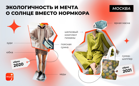 Aliexpress Gorod Moskva Rus Aliexpress Gorod Moskva Rus