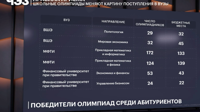 Обложка видео