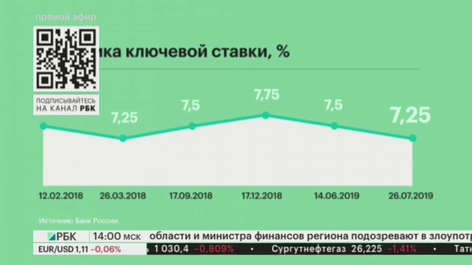 Обложка видео