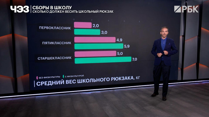 Обложка видео