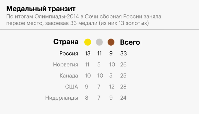 Обложка видео