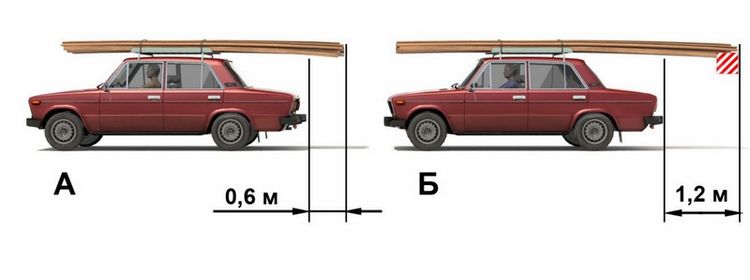 Билет № 7. Вопрос № 17. На каком рисунке изображен автомобиль, водитель которого не нарушает правил перевозки грузов?