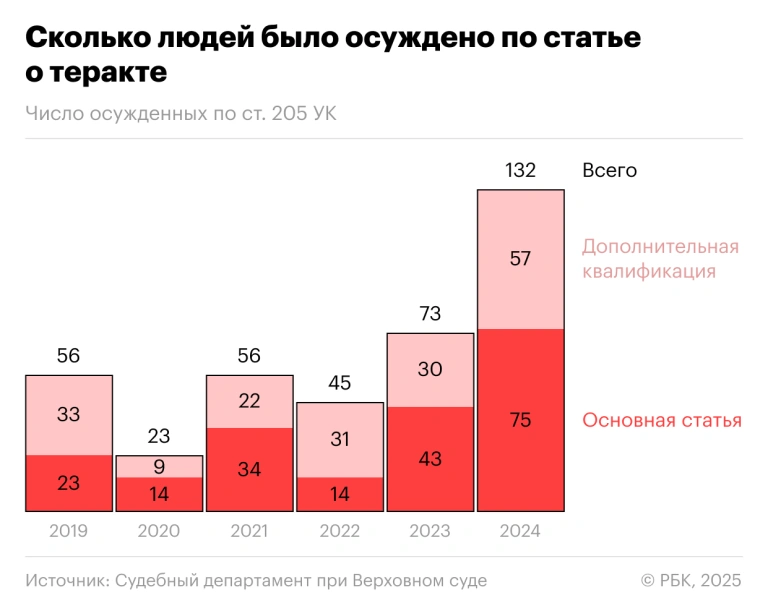 https://s0.rbk.ru/v6_top_pics/resized/768xH/media/img/3/12/347522580626123.webp
