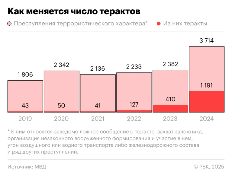 https://s0.rbk.ru/v6_top_pics/resized/768xH/media/img/8/26/347522580270268.webp