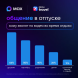 Исследование MAX и Ozon Travel