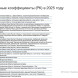 Размер районного коэффициента по регионам