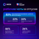 Исследование MAX и Ozon Travel